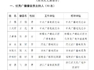 国家广播电视总局办公厅关于公示第3届中国播音主持“金声奖”评选结果的通知