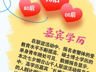男嘉宾占62.8%，高学历扎堆！烟台山千人联谊活动大数据来了