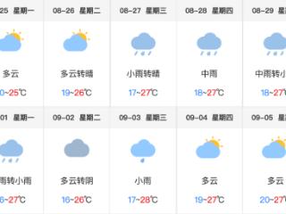 明天早点出门！这份出行攻略请收好