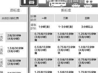 西安停车收费新规今起施行