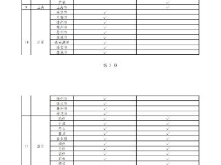 国家医保局：全国近八成统筹区实现生育津贴直接发放至个人