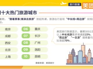 美团旅行《2025年暑期文旅消费观察》：赛事游火热，南京位列暑期十大热门旅游城市榜首