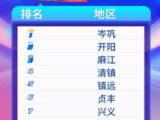 天眼新闻区域报道周榜TOP10（8月25日—8月31日）