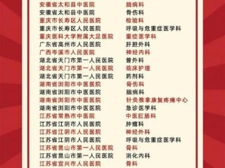 “县域最强学（专）科”30强，文登区人民医院精神科上榜！