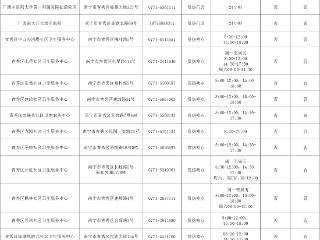 广西多地发生蚊媒传染病疫情 南宁公布相关检测服务信息