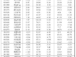 2025年9月1日“大众30”成份股报告