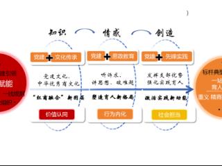 “党建赋能·三维融合”构建“一站式”学生社区筑梦育人新阵地
