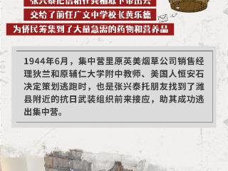 长图丨潍县侨民集中营里的和平力量