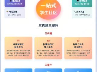 “数”领潮向 “蝶变”筑梦打造高校“一站式”学生智慧社区新范式