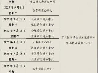 406套！市北区2025年公租房配租公告发布，明确申请范围、流程及租金标准