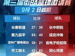 运动与激情 第三届街BA赛事2日赛果与3日预告看这里