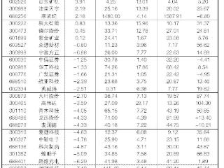 2025年9月2日“大众30”成份股报告