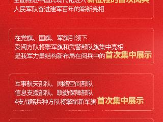九三阅兵超全观看指南，请收好！