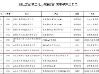 科研创新赢“首”肯 济南能投集团再度斩获省级“首”字头荣誉