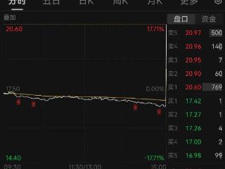 发生了什么？杰恩设计，最后一分钟飙涨