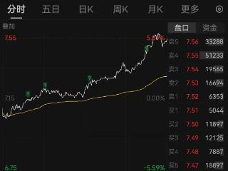 这一板块尾盘异动！农业银行，创历史新高