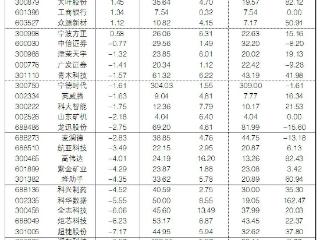 2025年9月4日“大众30”成份股报告