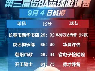 运动与激情 第三届街BA赛事4日赛况与5日预告看这里