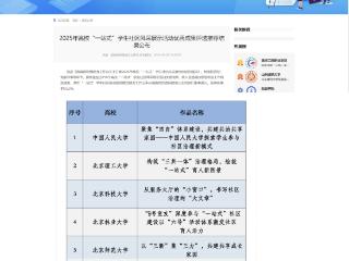 山科职院入选教育部高校“一站式”学生社区风采展示活动优秀成果