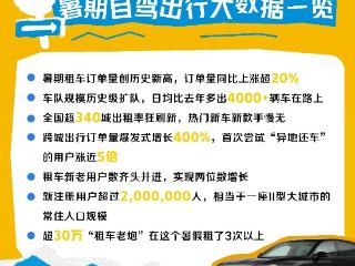 租车+文旅深度融合，神州租车超6万辆新车助力2025暑期租车市场
