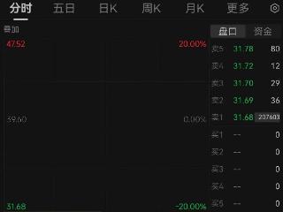 易主又“黄了”！中环海陆，复牌即“20CM”跌停