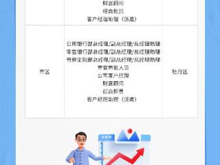 赋能未来 职启新篇 齐鲁银行菏泽分行招聘开启
