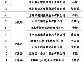 23家！德州拟推荐第七批“山东老字号”企业名单公示