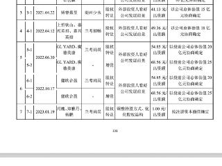 IPO低价股权激励背后 衡美健康外部顾问与投资机构为一致行动人