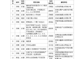 潍坊八个项目拟入选省高品质住宅试点项目