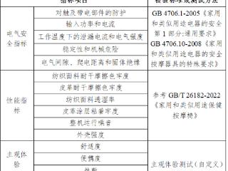 “智商税”还是“真神器”？黔桂两地消协联手对按摩仪开展测试