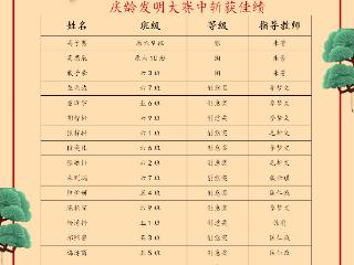 新华小学科创教育结硕果 多元竞赛展少年创新风采