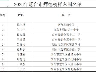 150名教师入围2025年烟台市师德榜样名单