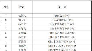 150名教师入围2025年烟台市师德榜样名单 2025年09月06日 [周六] 每日热点，关心世界！