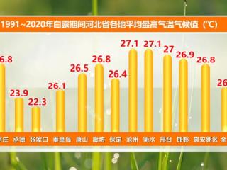 白露至凉风起，今日晴好宜出游！河北最新出行信息→