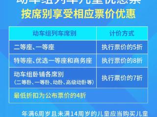 儿童、伤残军警购票优惠折上折，能省这么多