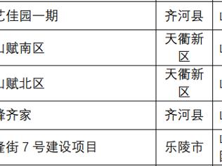 德州5项目入选山东省高品质住宅试点项目（第三批）名单