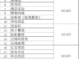 家中留人 济宁这些小区将陆续开展小区试压工作