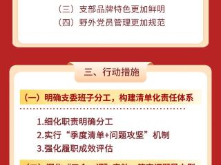 山东省地矿局二四八大队进一步加强党支部战斗堡垒作用 推动党建业务共同体建设走深走实