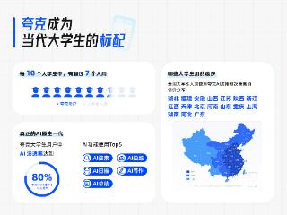 夸克已覆盖超七成大学生，AI渗透率过80%