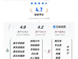 纳入真实到店指标 高德扫街榜成为刷不了的榜