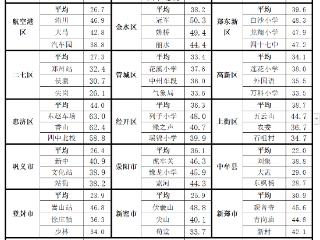 郑州出现中到大雨局部暴雨 今天仍有中到大雨
