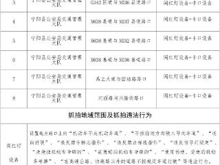 宁阳新增、复用62个交通技术监控设备