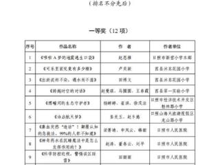 第三届日照市优秀科普文艺作品评出，经开区11件作品获奖