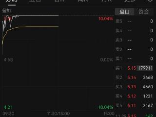 这一重要指数创阶段新高！多位知名游资集体出逃“连板龙头”