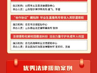 解民忧、暖民心！2024年度山东省“十佳法律援助案例”正式揭晓
