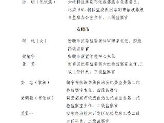 贵州表彰全省纪检监察系统先进集体和先进工作者（附名单）