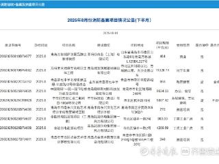 通报！中车四方智汇港二期项目消防备案不合格