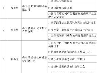 临沂市12家企业获评2025年山东省“一企一技术”研发中心