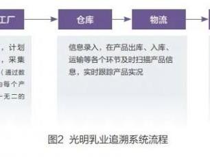 光明乳业：数字化转型赋能 引领乳业成本管理新变革
