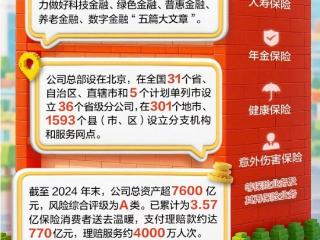 人保寿险启动2026届校园招聘，释放岗位380+